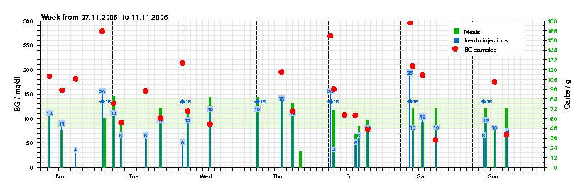 Example report